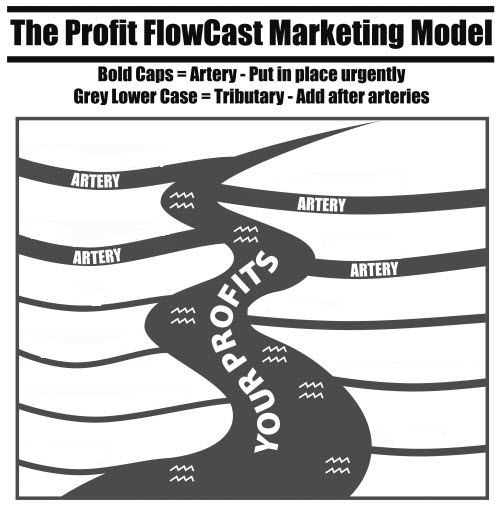 The New Client Flowcast Model For Solicitors