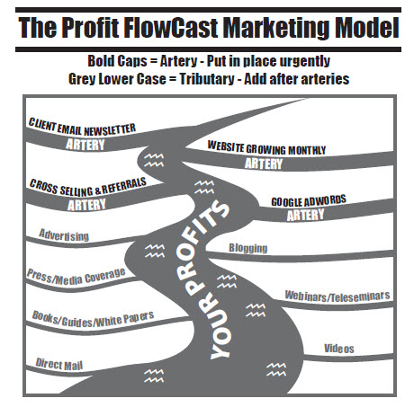 The Solicitors New Client Flowcast