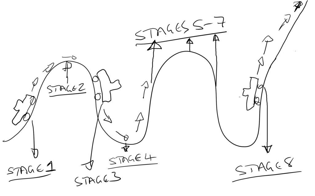 The Law Firm Marketing Roller Coaster