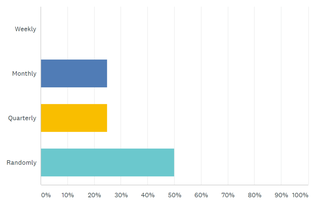 Email Marketing For Solicitors