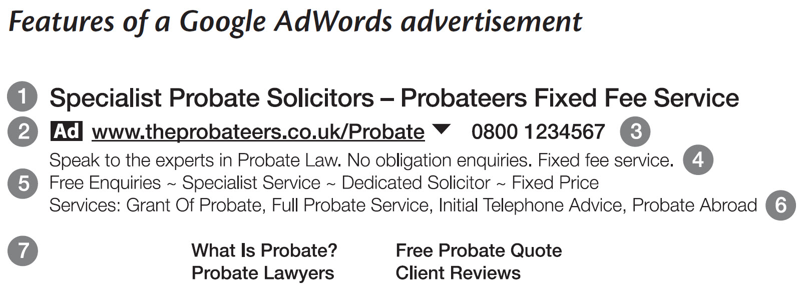 All the components of a good Google Adwords advertisement for law firms
