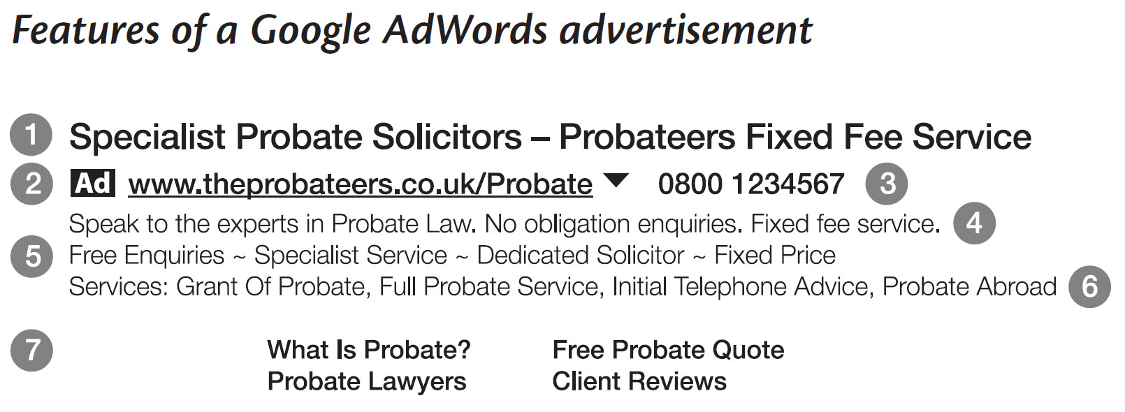 All the components of a good Google Ads advertisement for law firms