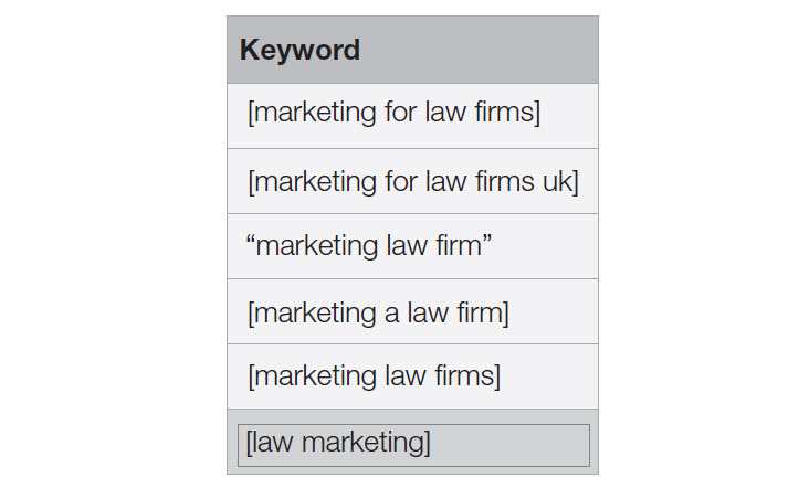 Google Adwords Search Terms For Law Firms
