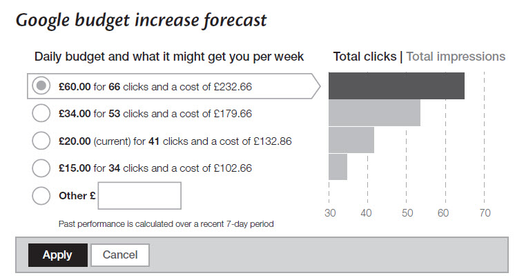 Optimising Your Google Adwords Spend For Law Firms