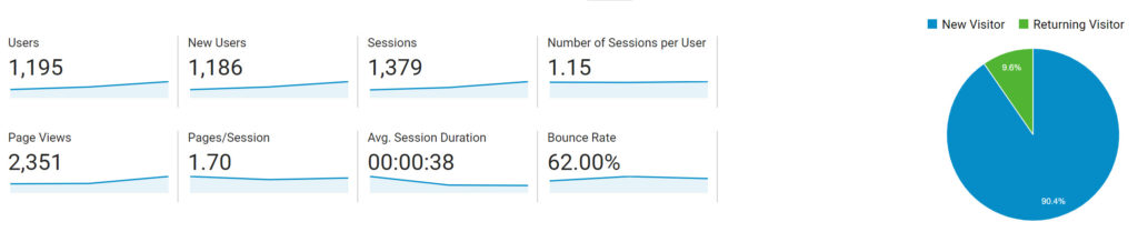 Understanding Google Analytics For A Law Firm