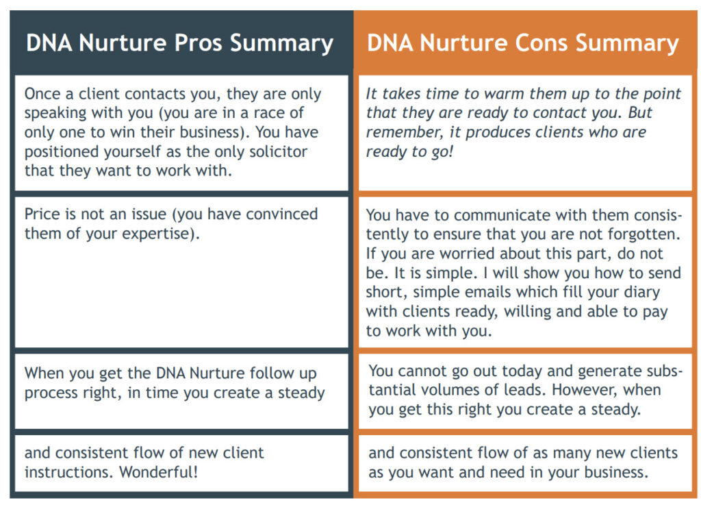 The Pros And Cons Of A DNA Nurture Marketing For Solicitors Plan